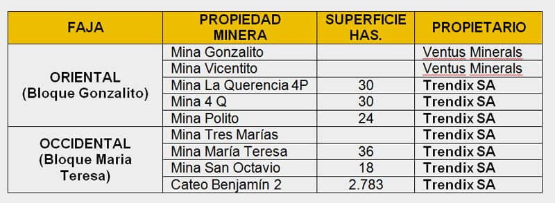 trendix mining