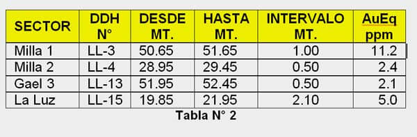 trendix mining