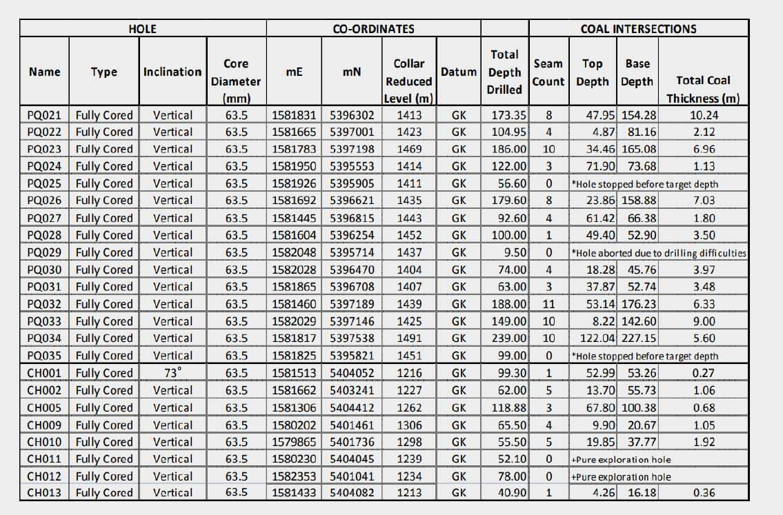 trendix mining