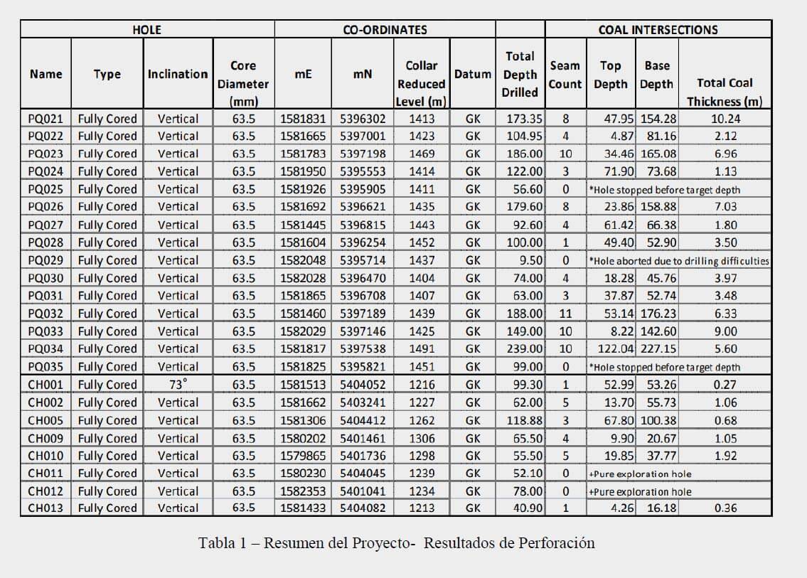 trendix mining